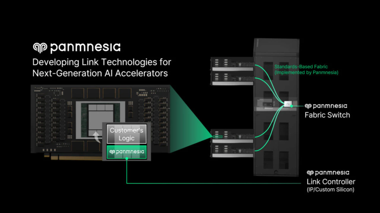 Panmnesia's Link Solution Overview.