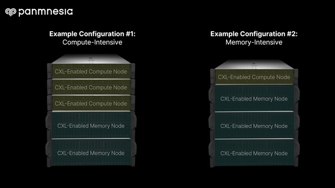Panmnesia Unveiled the World’s First Rack-Scale CXL Solution Including CXL 3.1 Switches at SC24
