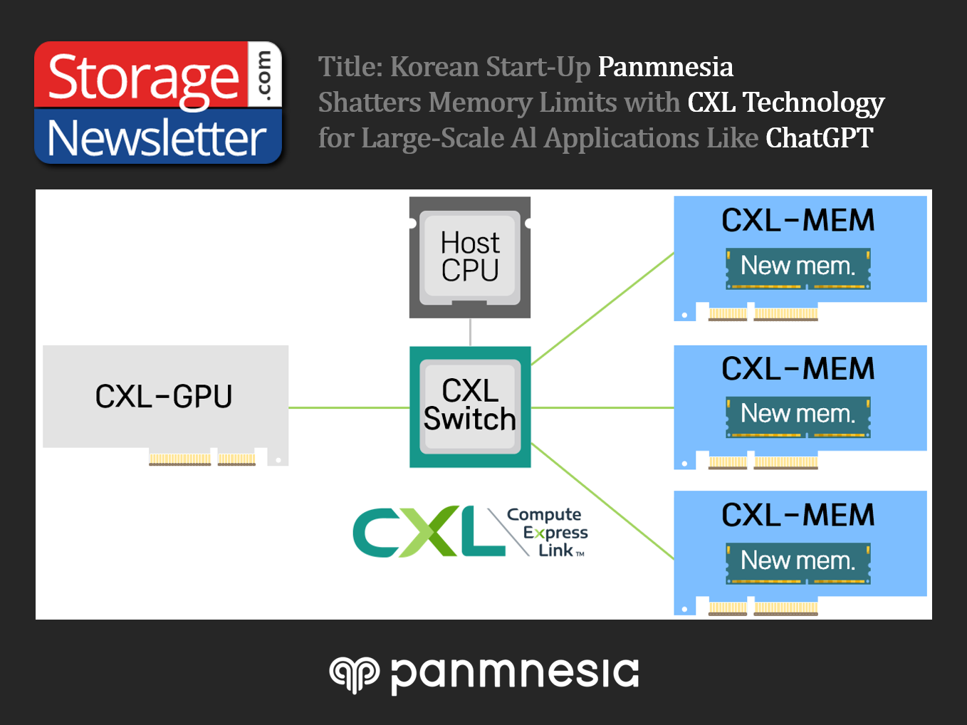 AI Acceleration Framework Empowering GPUs to Unleash a Massive Memory Space